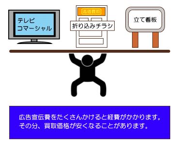 岡山県倉敷トレジャー高価買取の理由